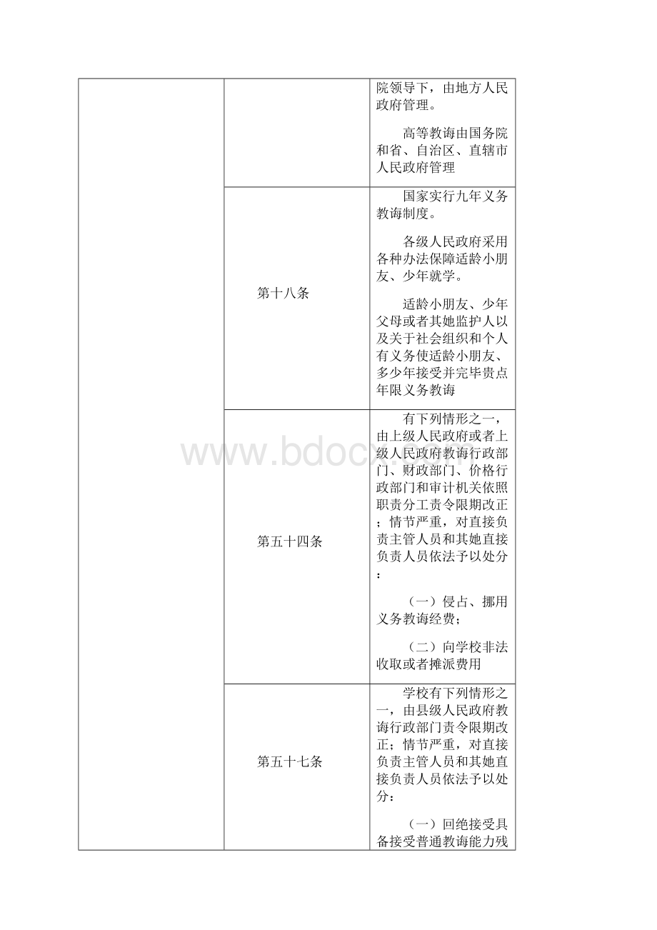 综合素质教育法律法规考点归纳.docx_第3页