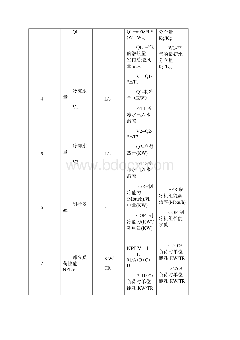 制冷空调常用计算公式含工程计算.docx_第2页