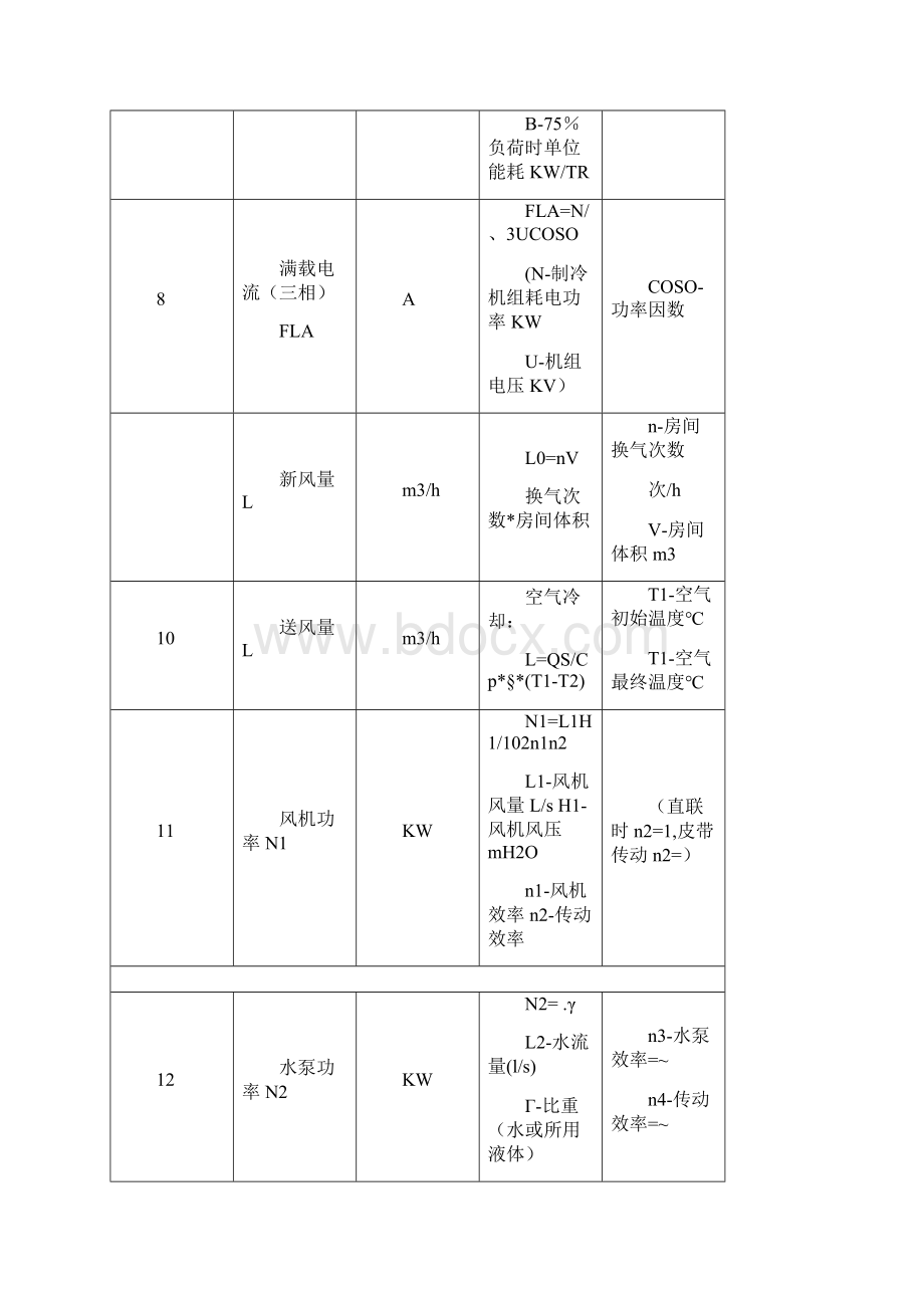 制冷空调常用计算公式含工程计算.docx_第3页