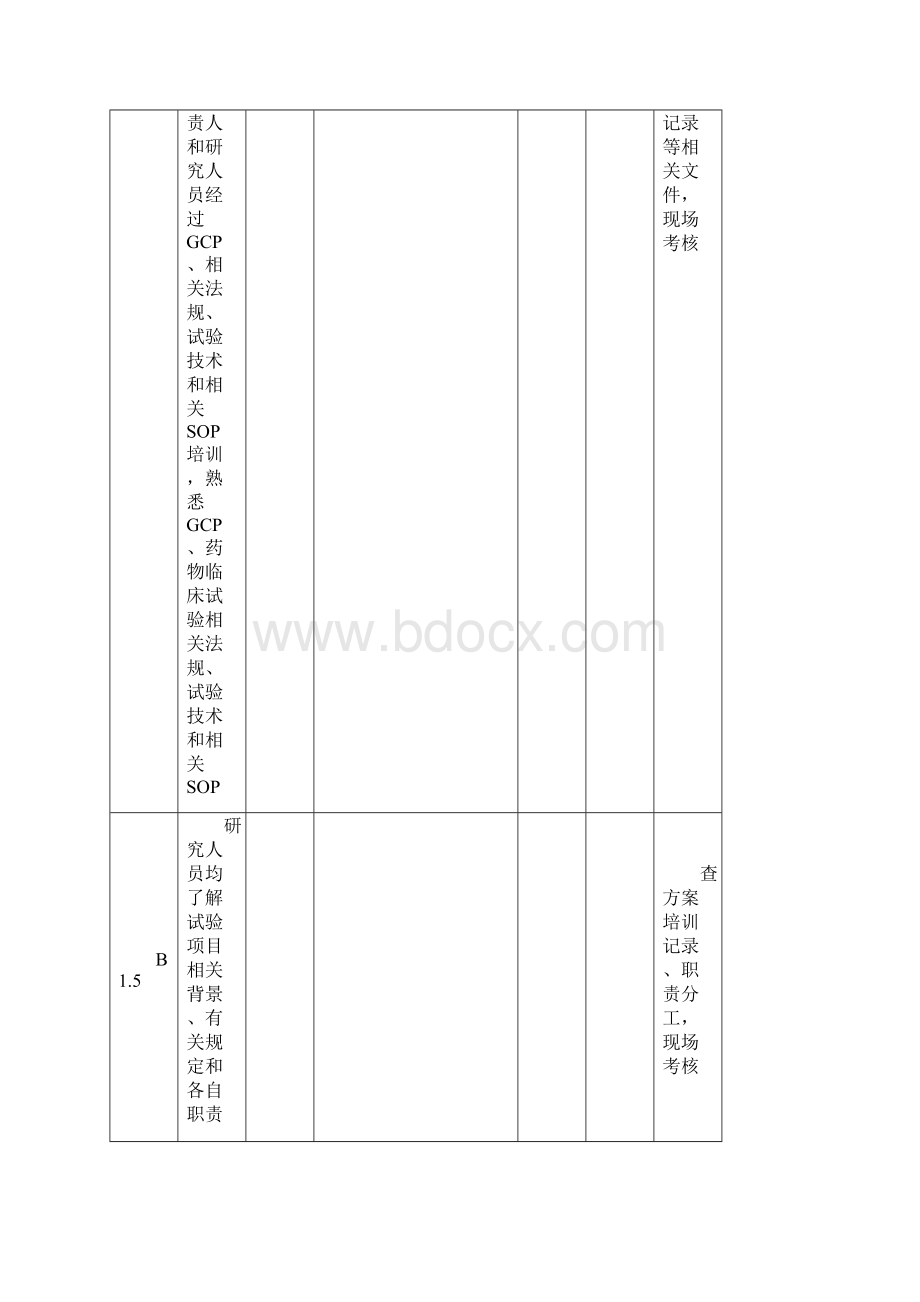 药物临床试验机构资格认定复核检查标准专业部分.docx_第3页