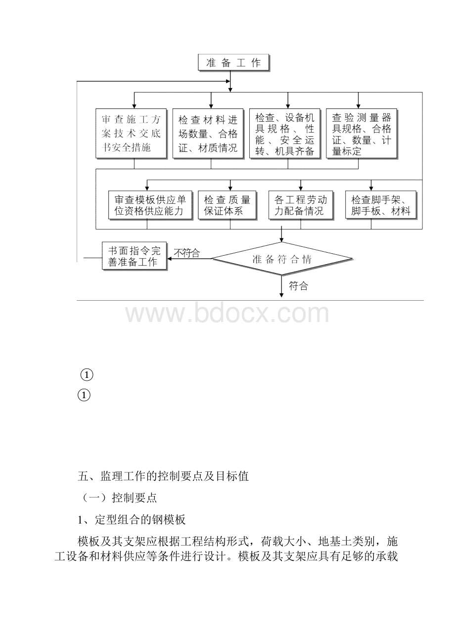 模板工程监理实施细则.docx_第3页