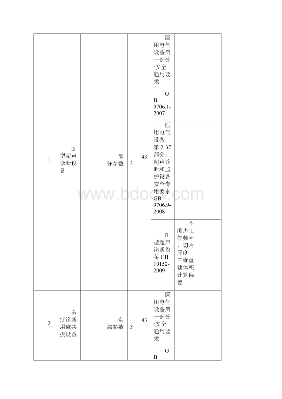 L0201辽宁省医疗器械检验所文档格式.docx_第2页