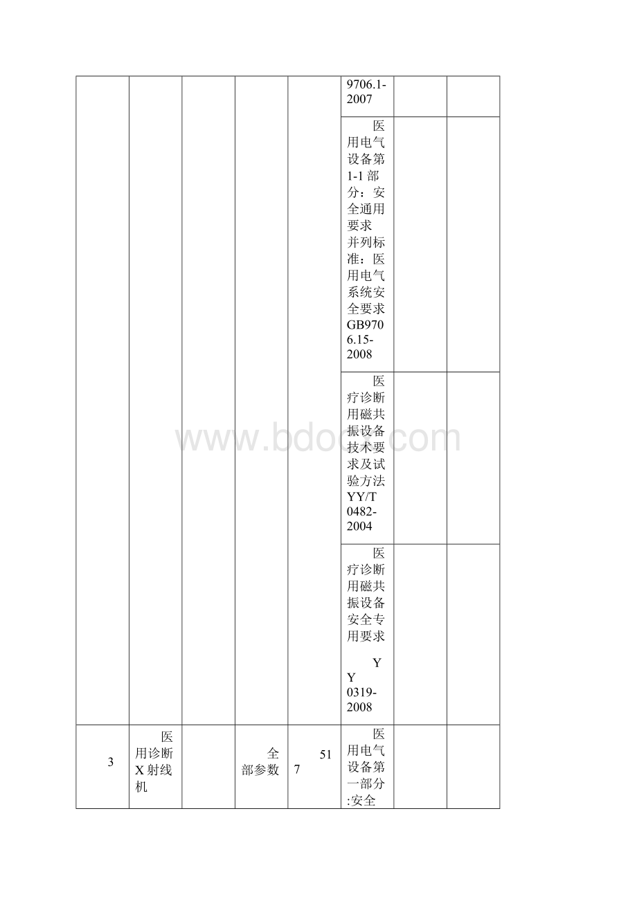 L0201辽宁省医疗器械检验所文档格式.docx_第3页