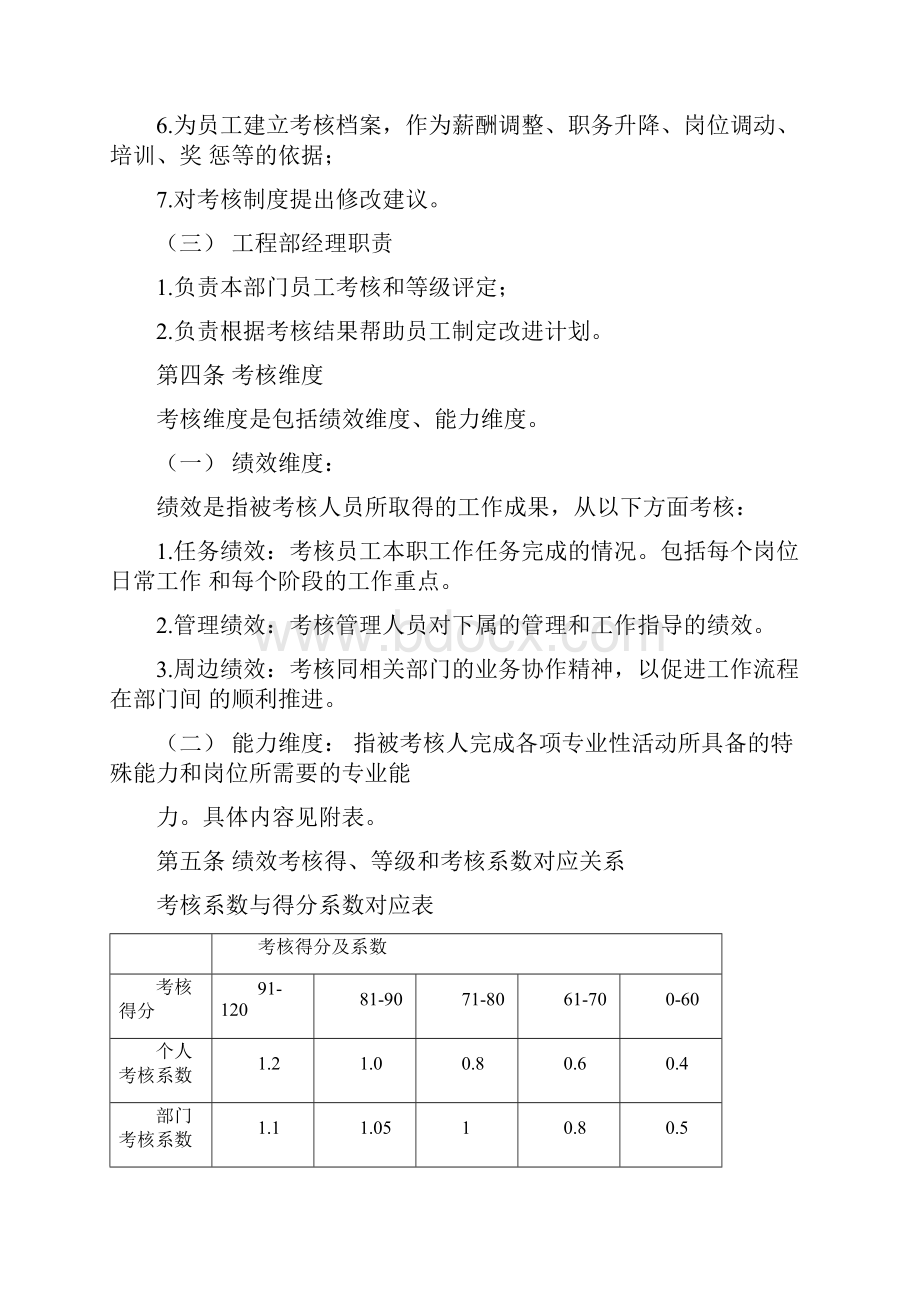 房地产工程部考核管理办法.docx_第2页