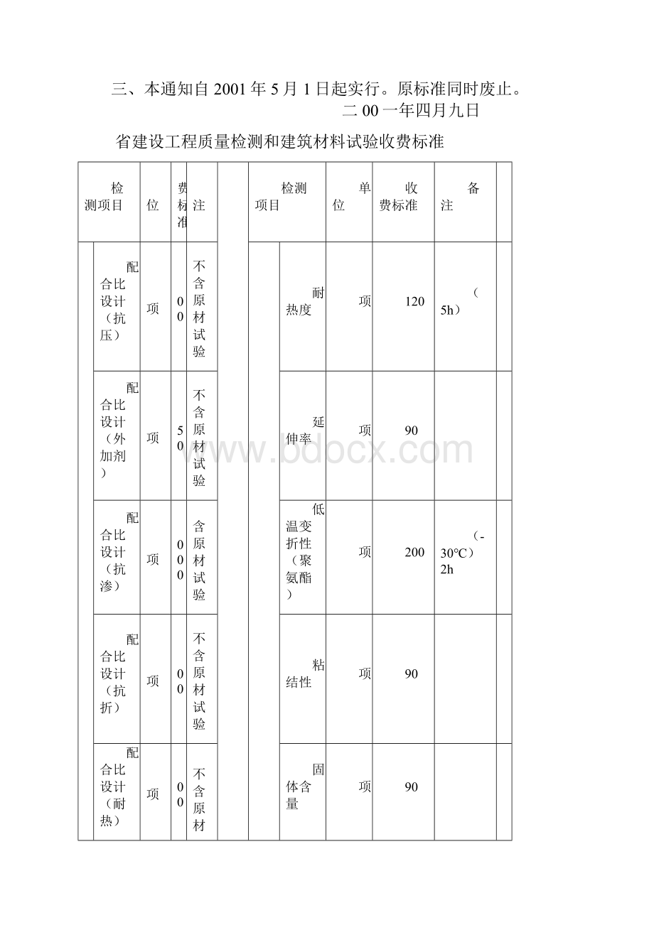 江苏省建设工程质量检测与建筑材料试验收费标准表5.docx_第2页