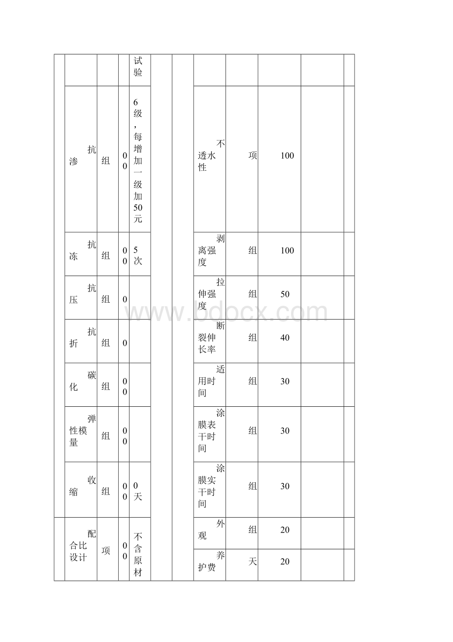 江苏省建设工程质量检测与建筑材料试验收费标准表5.docx_第3页