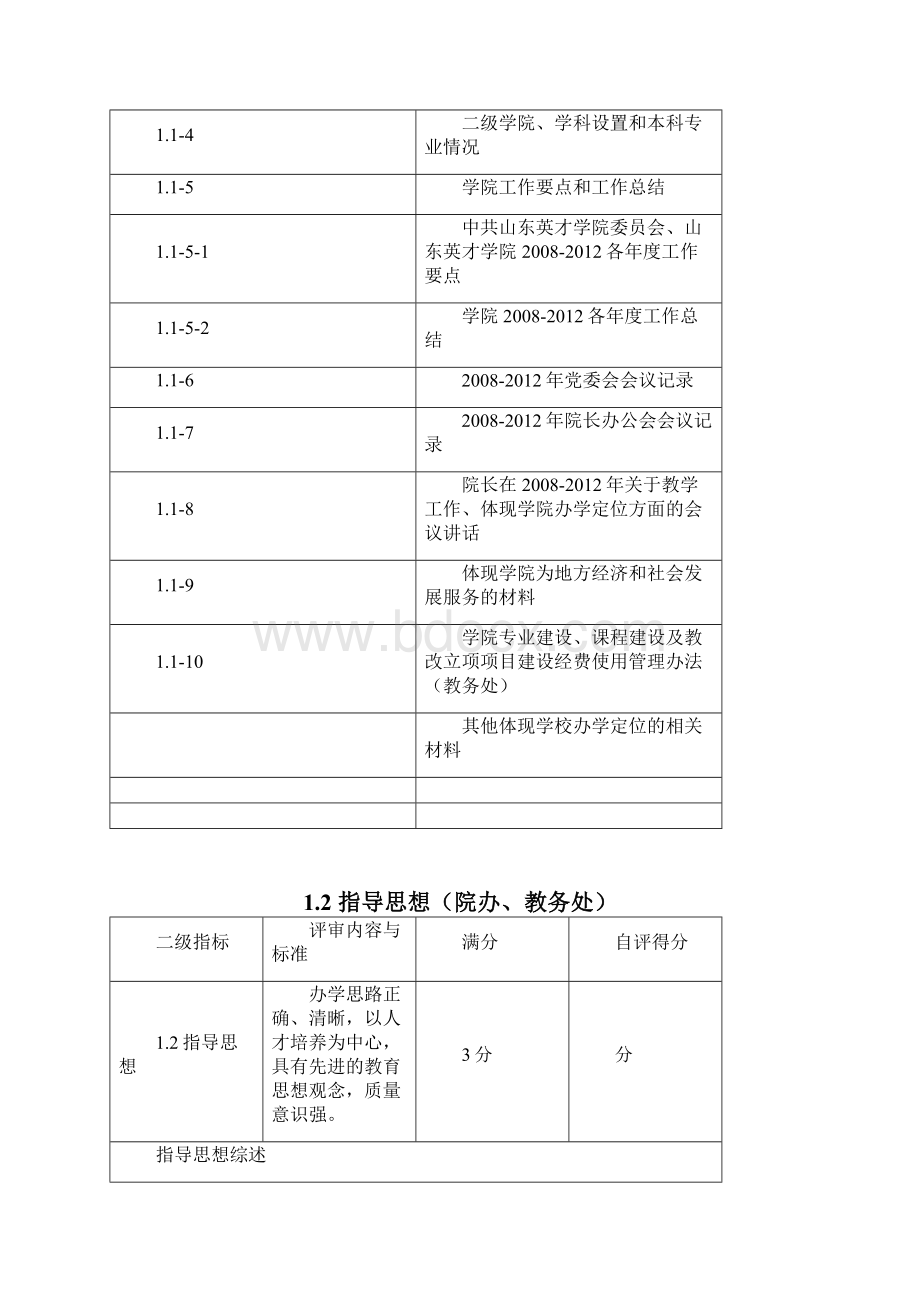 《学士学位授予单位评审指标体系及任务分解》.docx_第2页