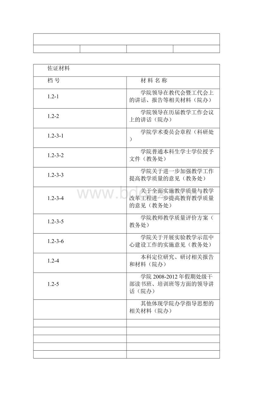 《学士学位授予单位评审指标体系及任务分解》.docx_第3页