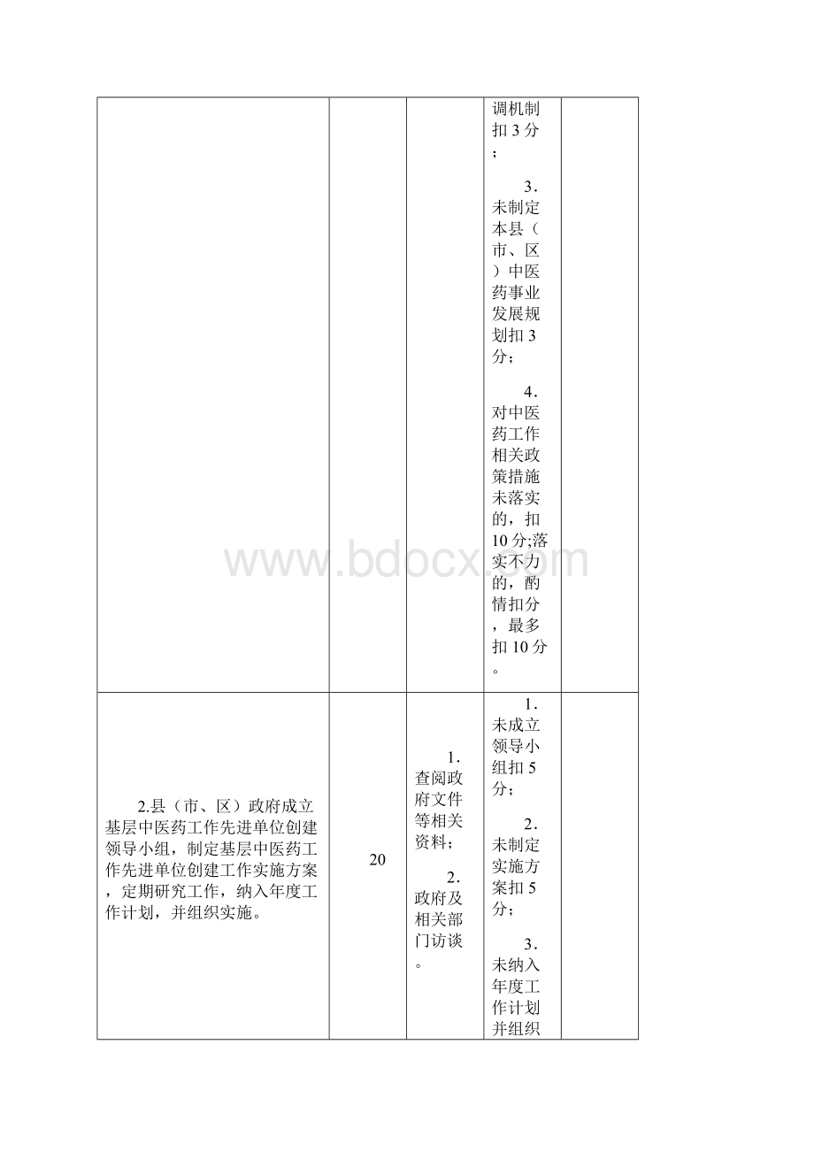 全国基层中医药工作先进单位评审细则版.docx_第2页