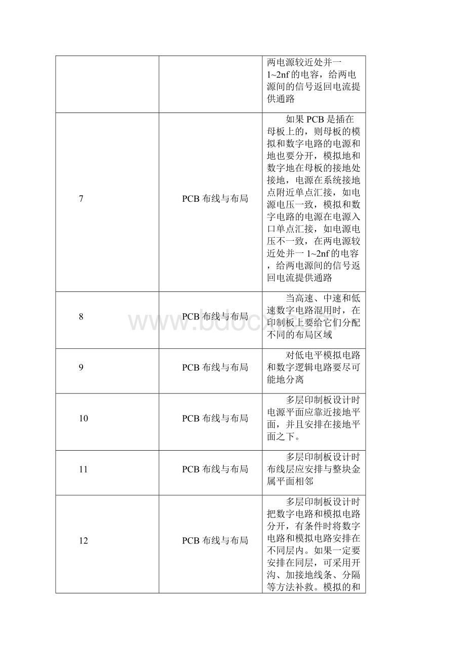 268条PCBLayout设计规范Word下载.docx_第2页