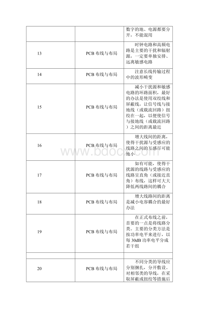 268条PCBLayout设计规范Word下载.docx_第3页