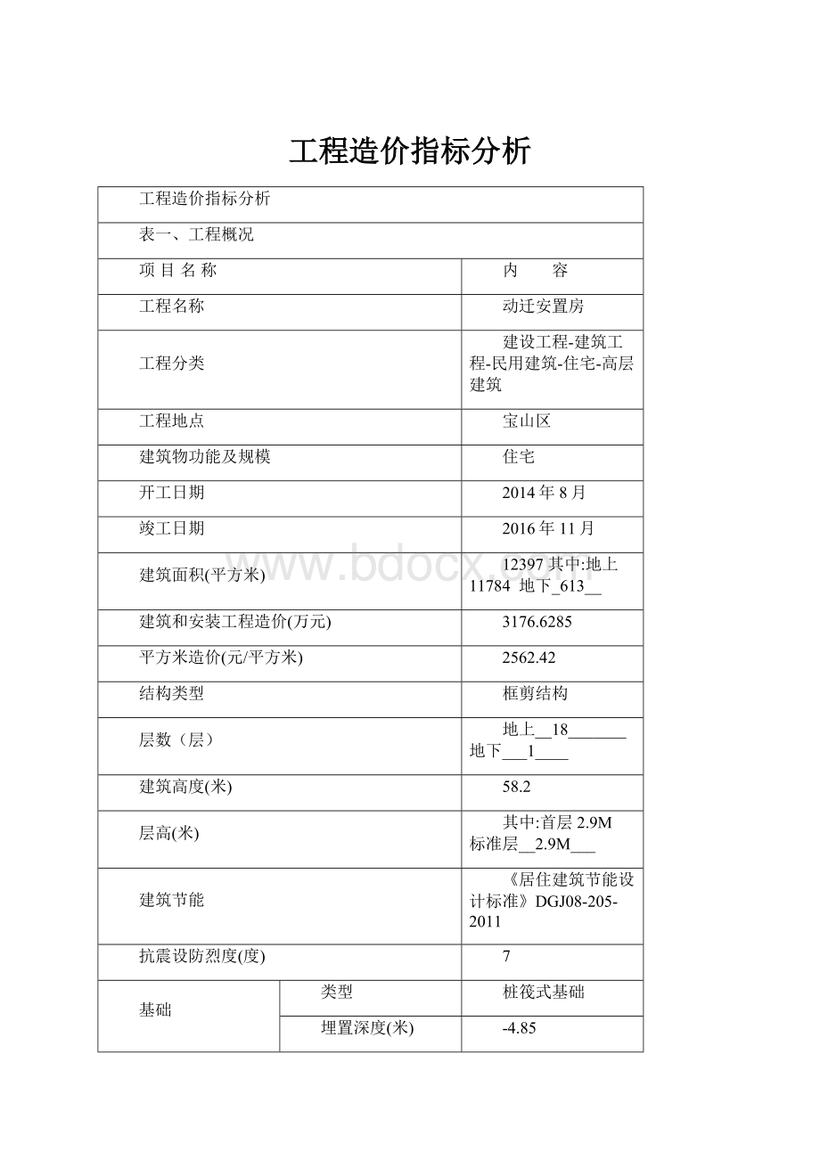 工程造价指标分析.docx_第1页