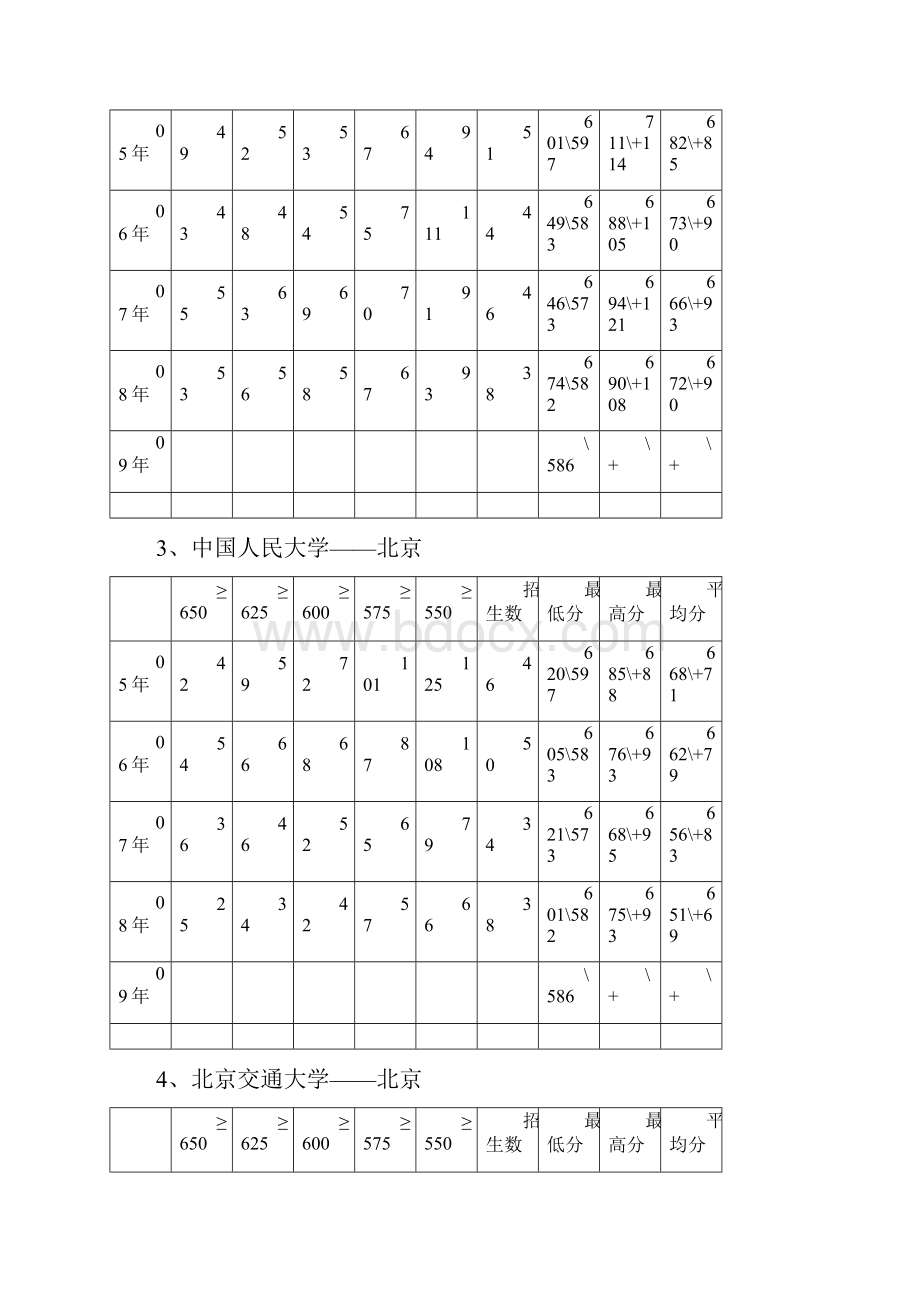 211工程大学在山东省招生情况统计理工类.docx_第2页