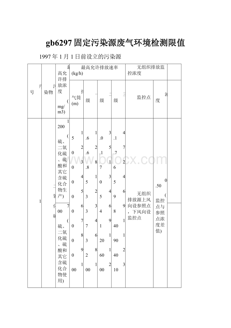 gb6297固定污染源废气环境检测限值.docx