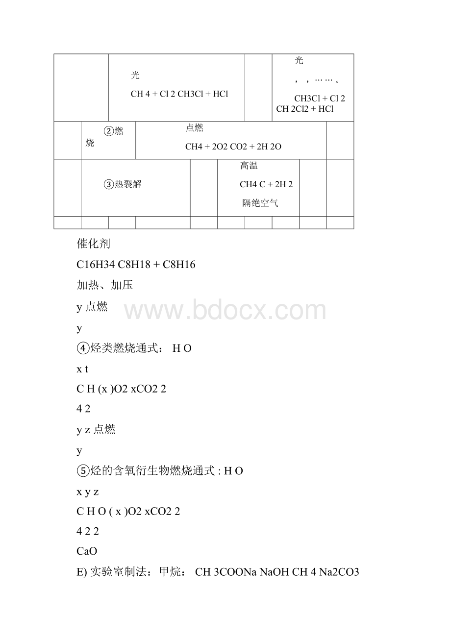 有机化学知识点总结归纳全.docx_第2页