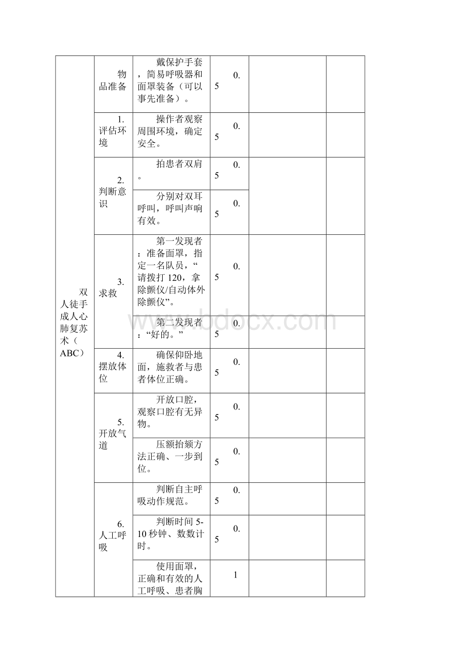 医学生临床技能大赛项目评分标准.docx_第2页