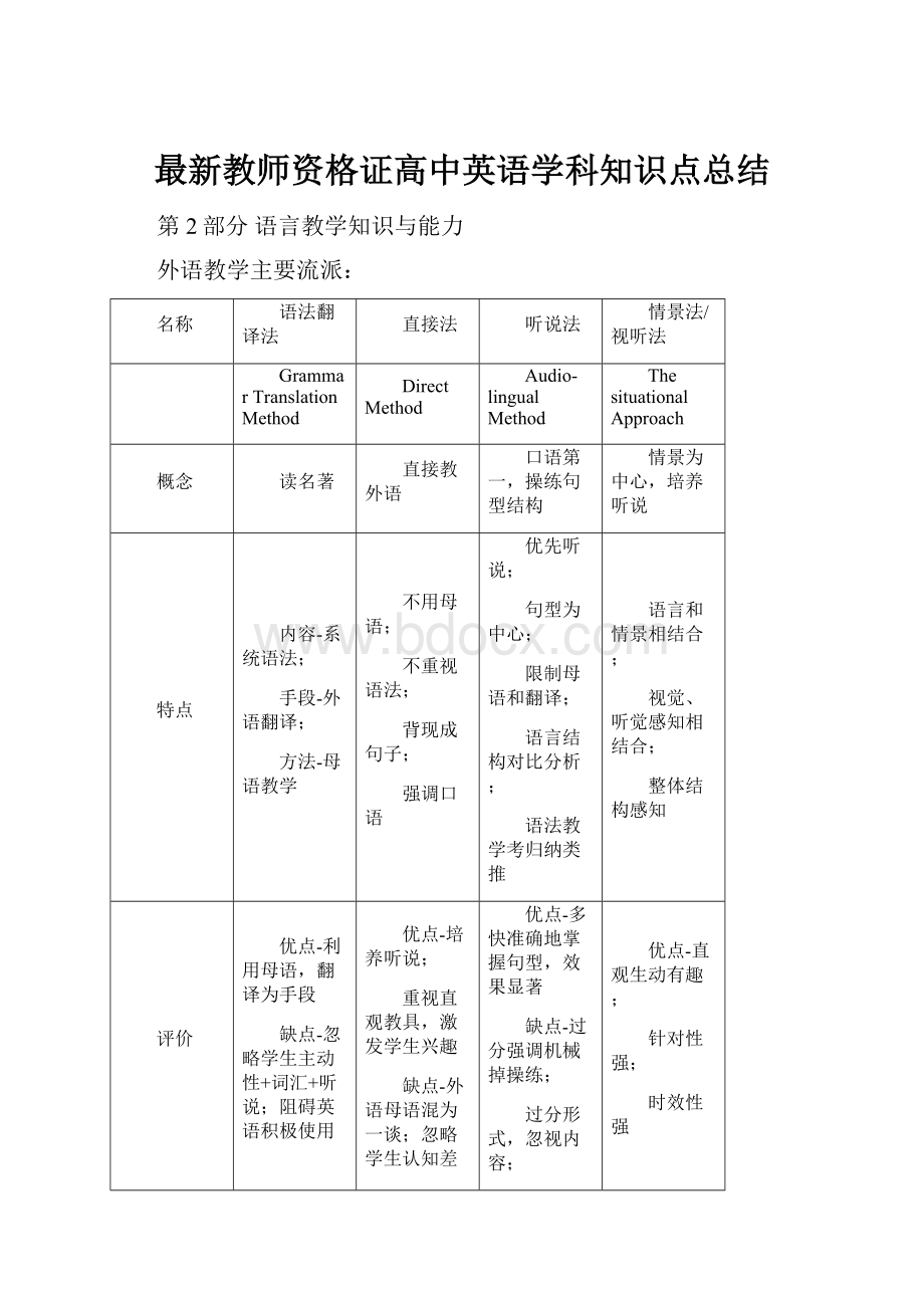 最新教师资格证高中英语学科知识点总结.docx_第1页