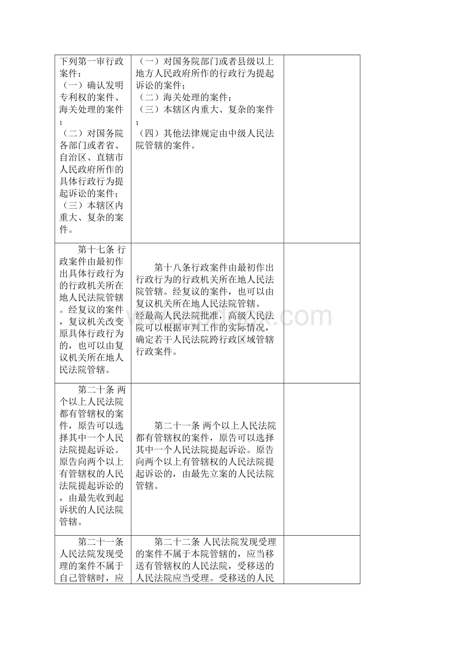 行政诉讼法修改对照表.docx_第3页