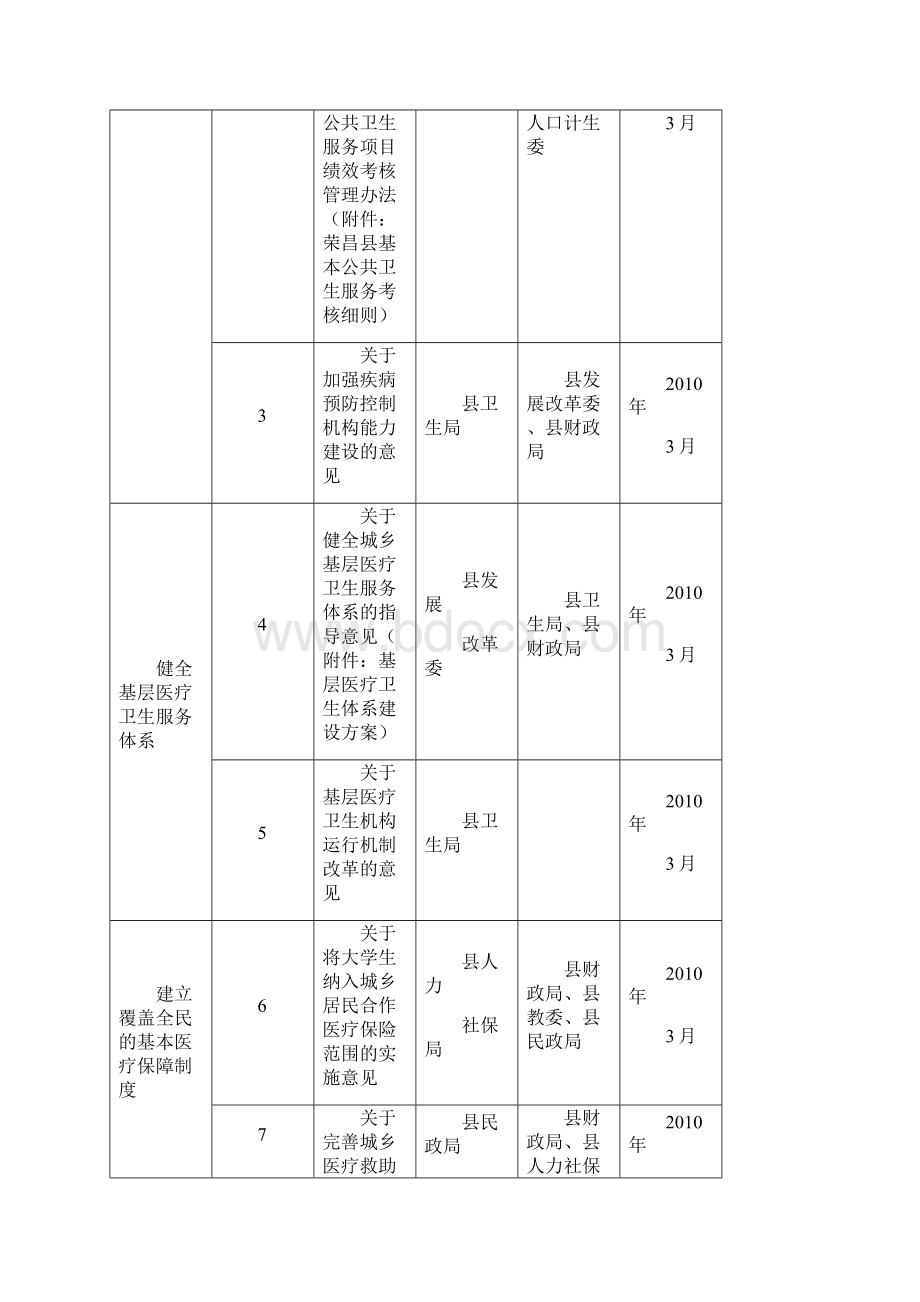 荣昌县人民政府办公室电子公文.docx_第2页