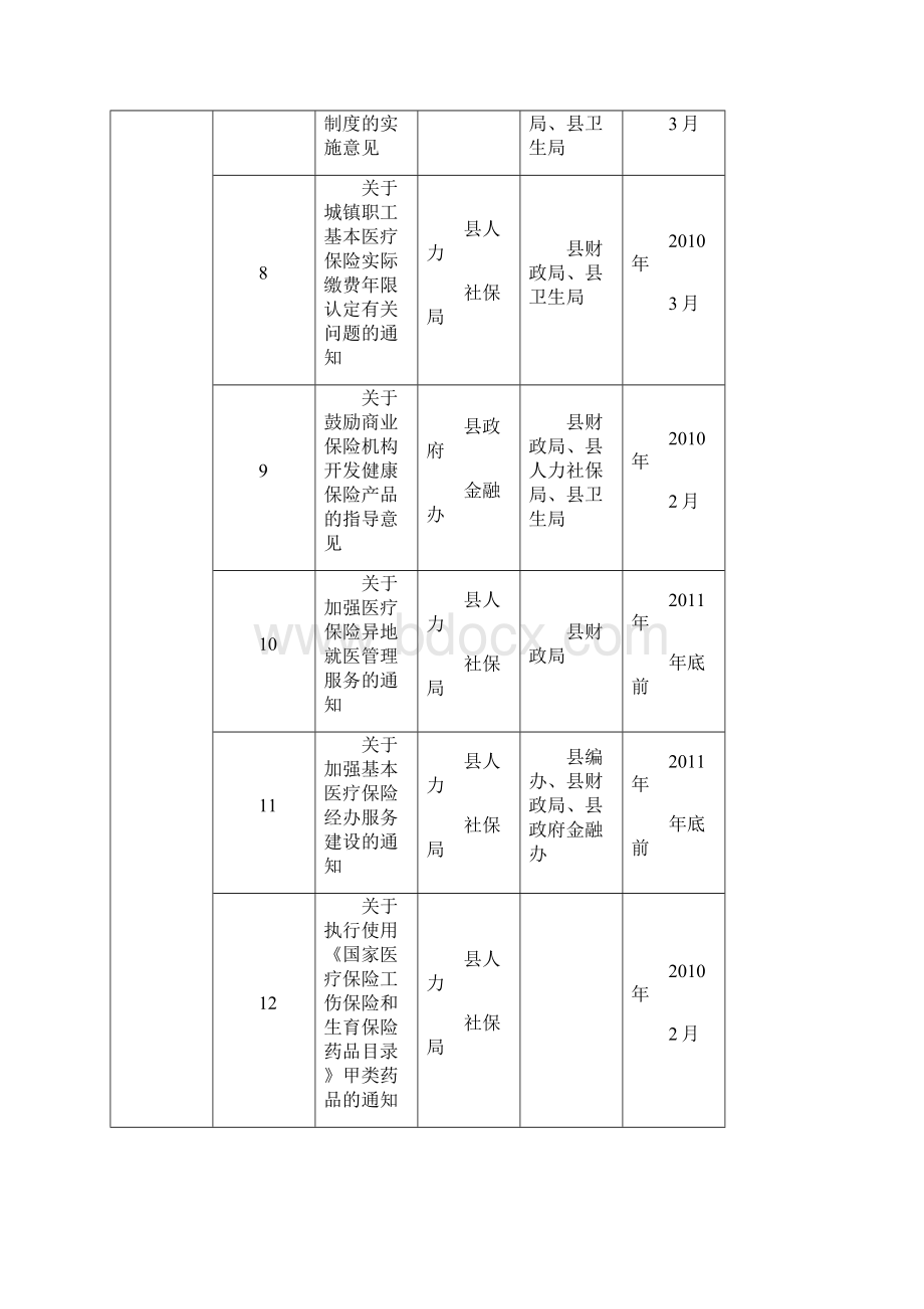 荣昌县人民政府办公室电子公文.docx_第3页