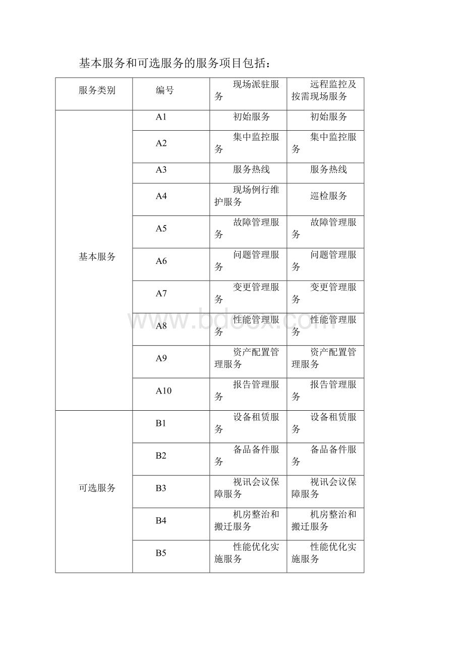 外包服务及维护成本估算与报价模型.docx_第2页