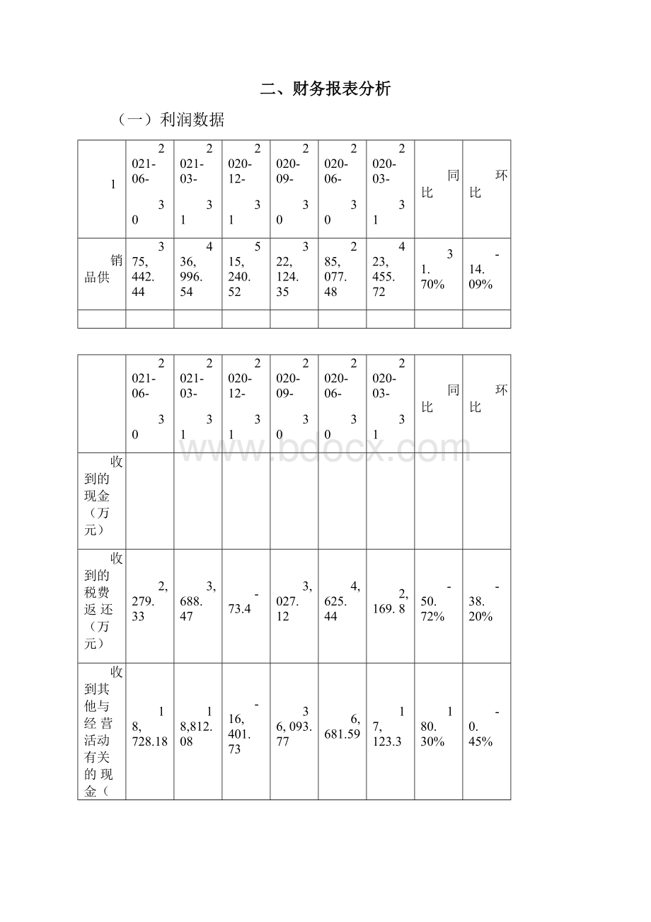 首创环保二季度财务分析报告.docx_第2页