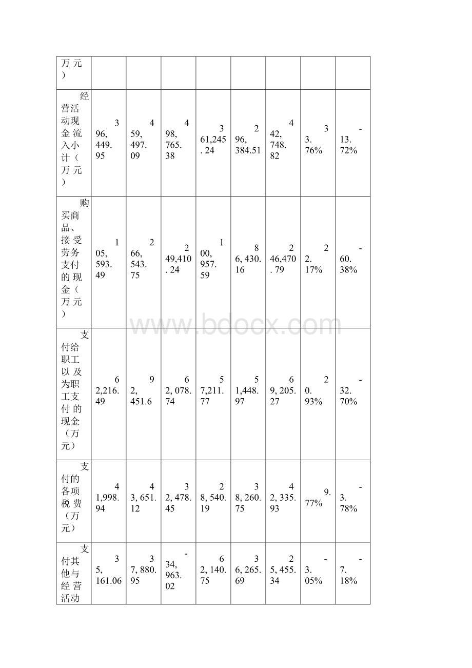 首创环保二季度财务分析报告.docx_第3页