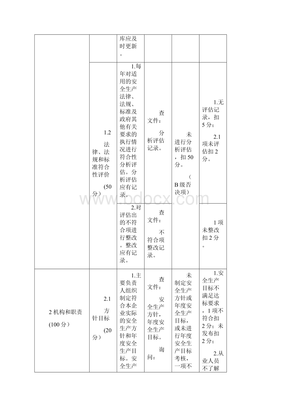 江苏省小微型危化企业标准化评审标准.docx_第2页