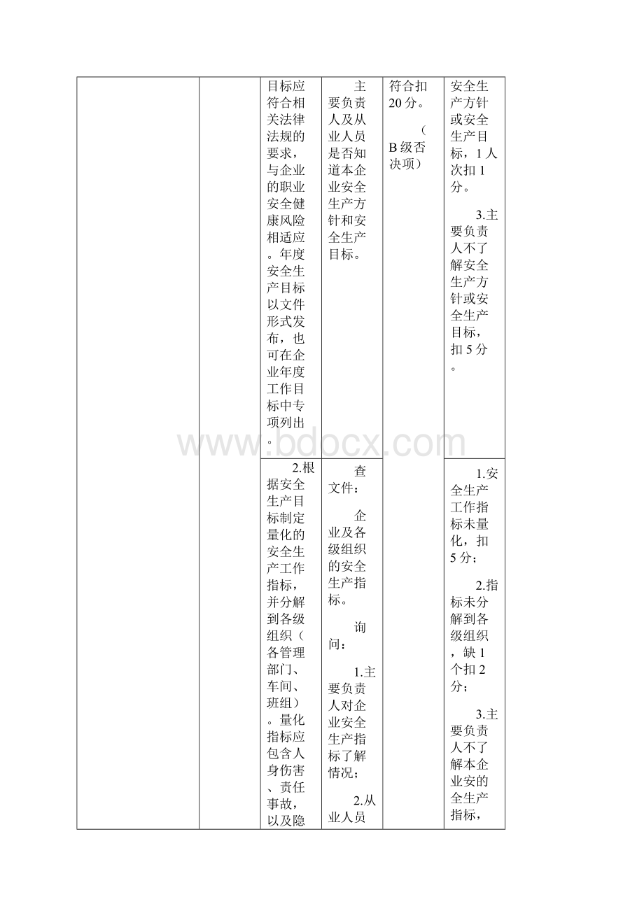 江苏省小微型危化企业标准化评审标准.docx_第3页