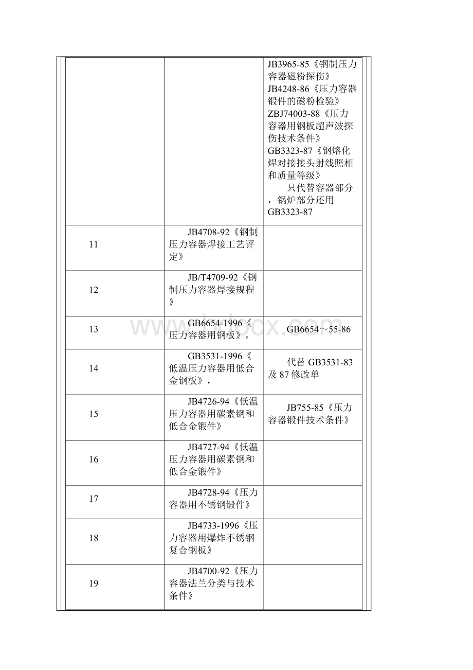 钢制压力容器.docx_第3页