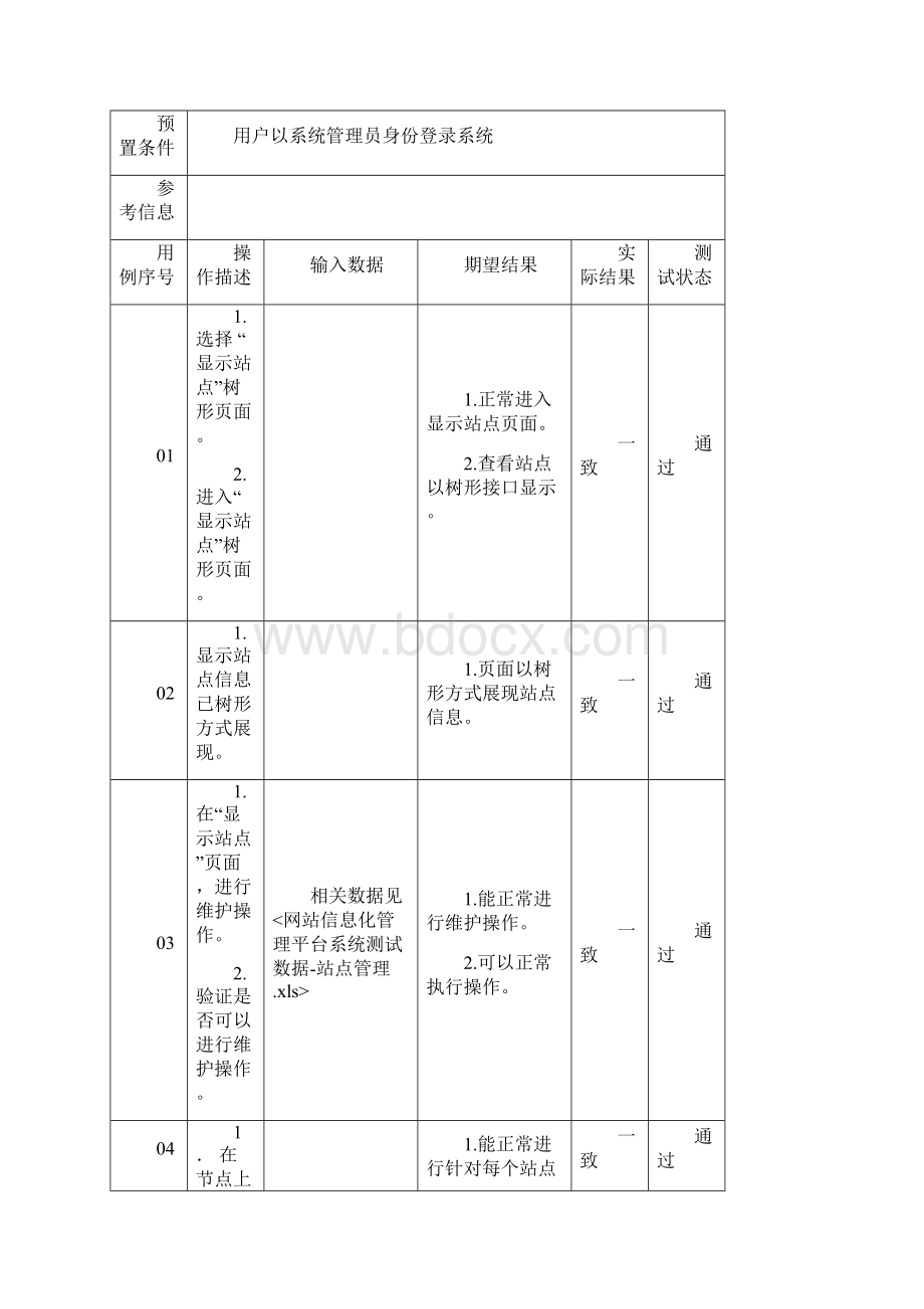 网站信息化管理平台系统测试用例站点管理.docx_第3页