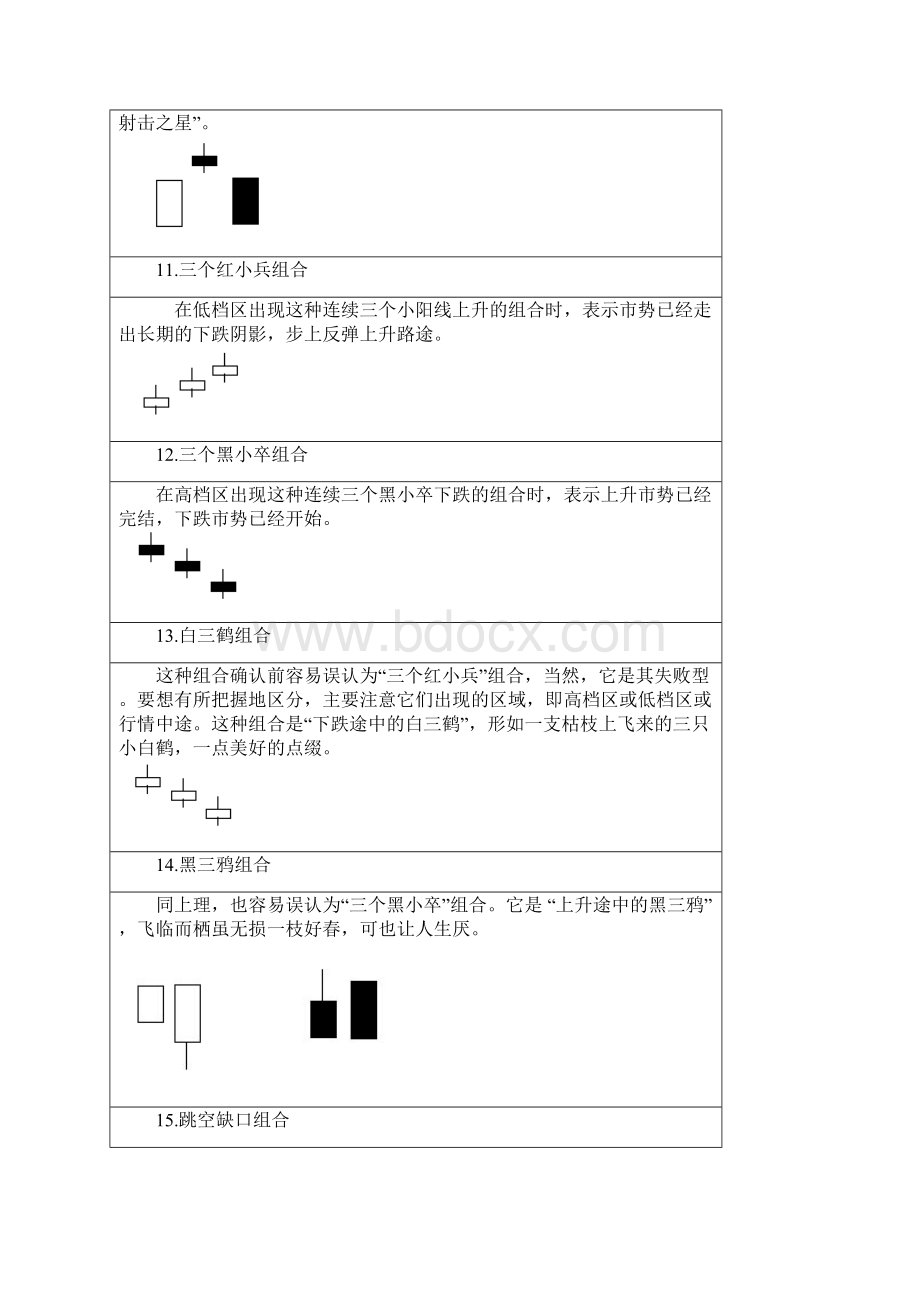 K线形态理论1.docx_第3页