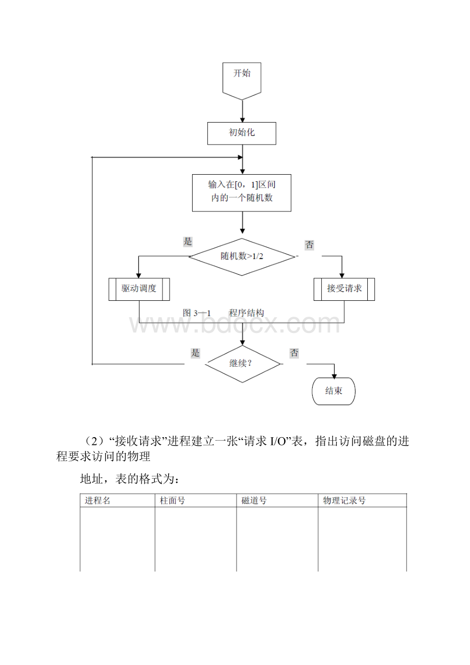 模拟电梯调度算法实现对磁盘的驱动调度.docx_第3页