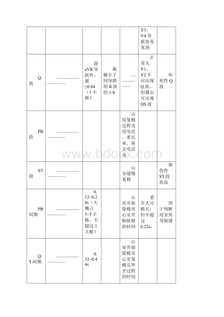 心电图整理笔记.docx_第3页