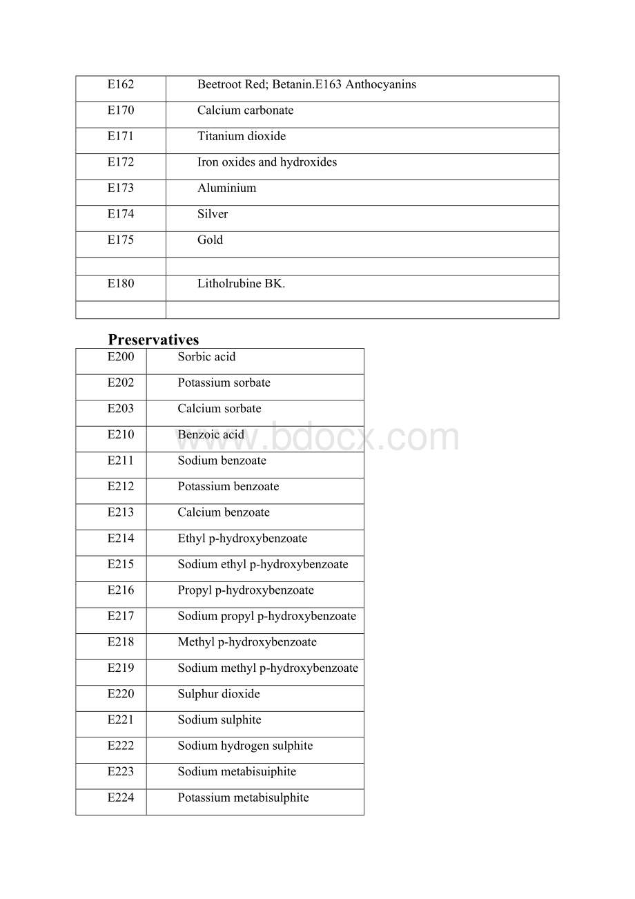 关于食品添加剂的欧洲代码EN.docx_第3页