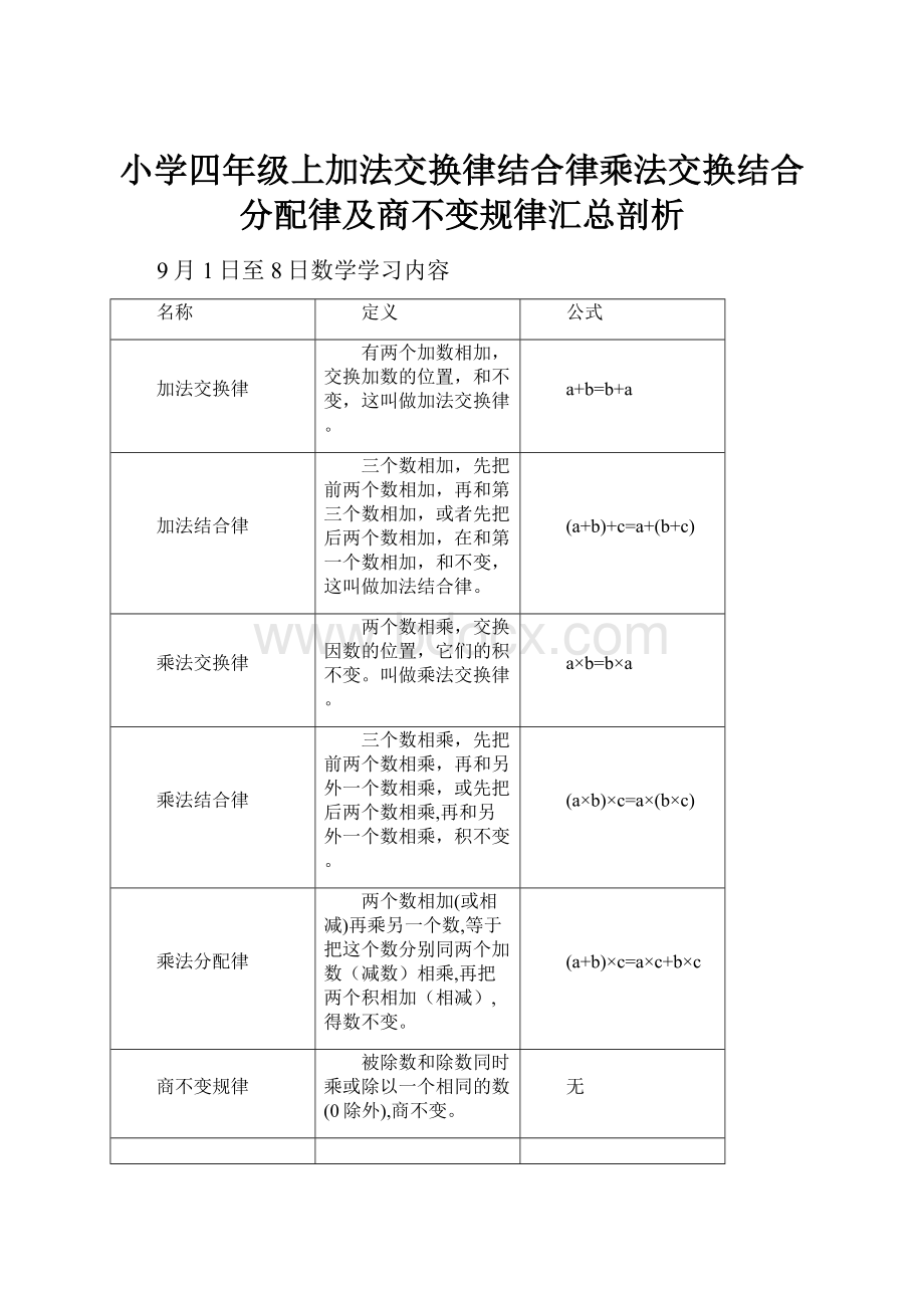 小学四年级上加法交换律结合律乘法交换结合分配律及商不变规律汇总剖析.docx_第1页