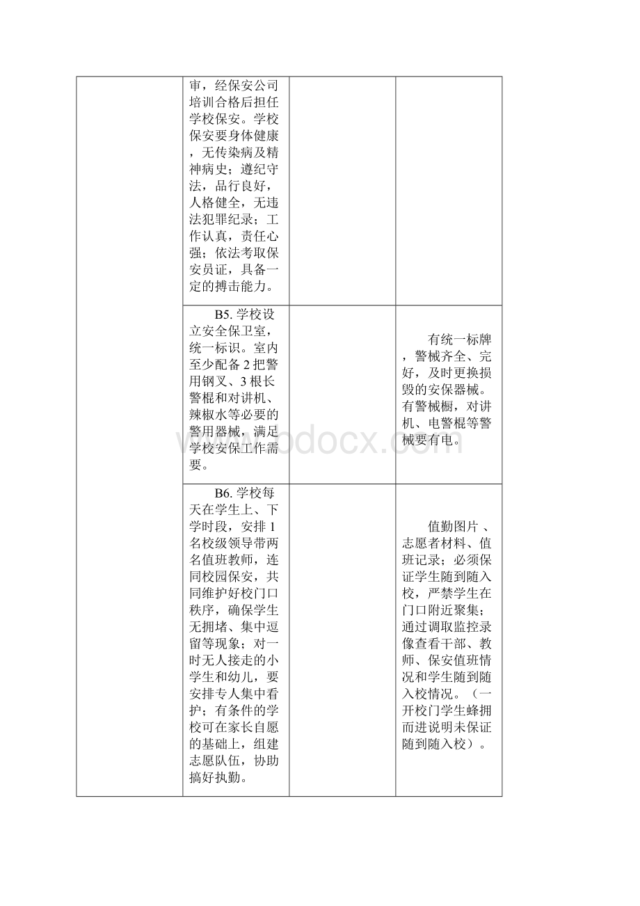 高密市校园安全建设达标自评表新1.docx_第3页