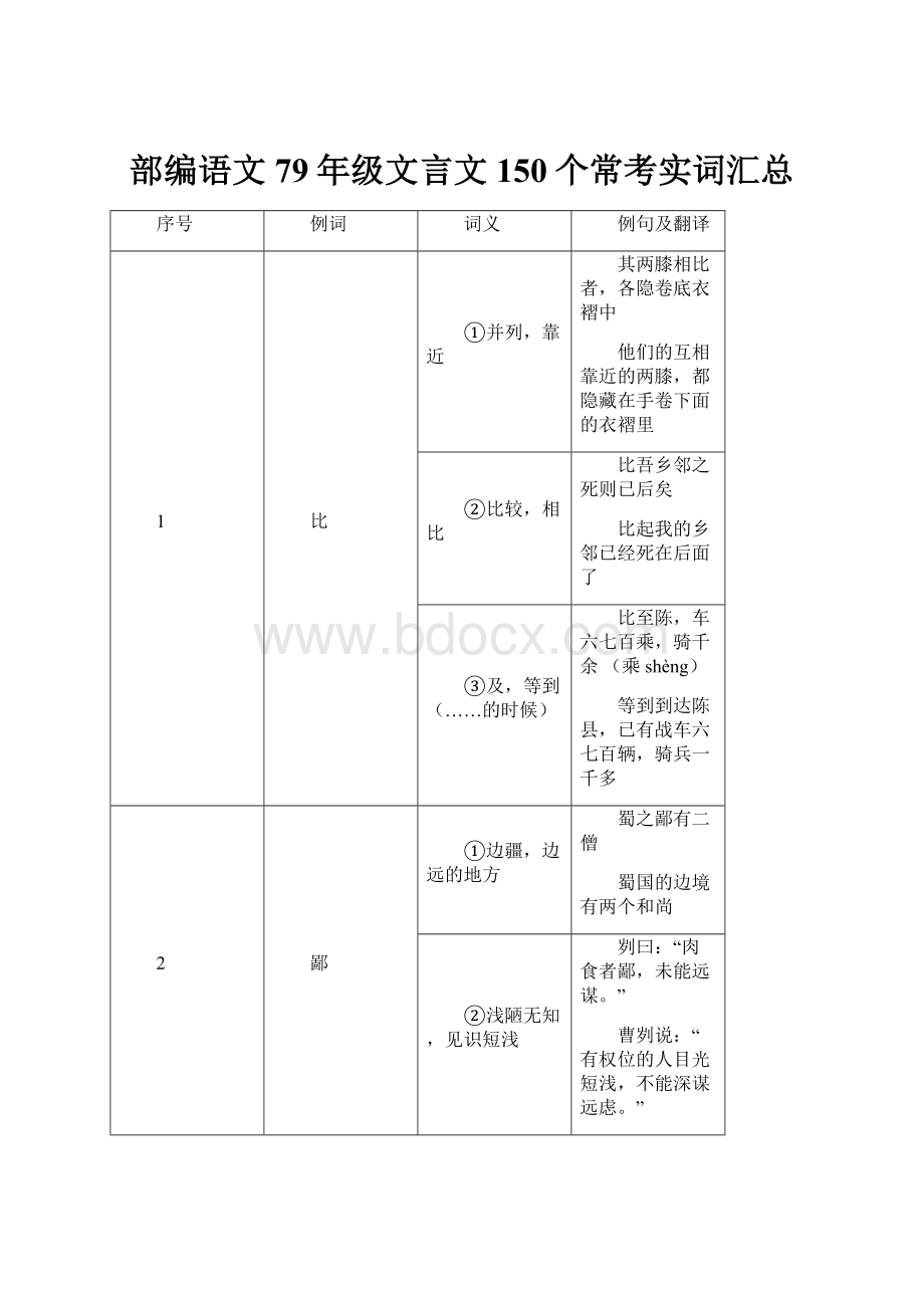 部编语文79年级文言文150个常考实词汇总.docx_第1页