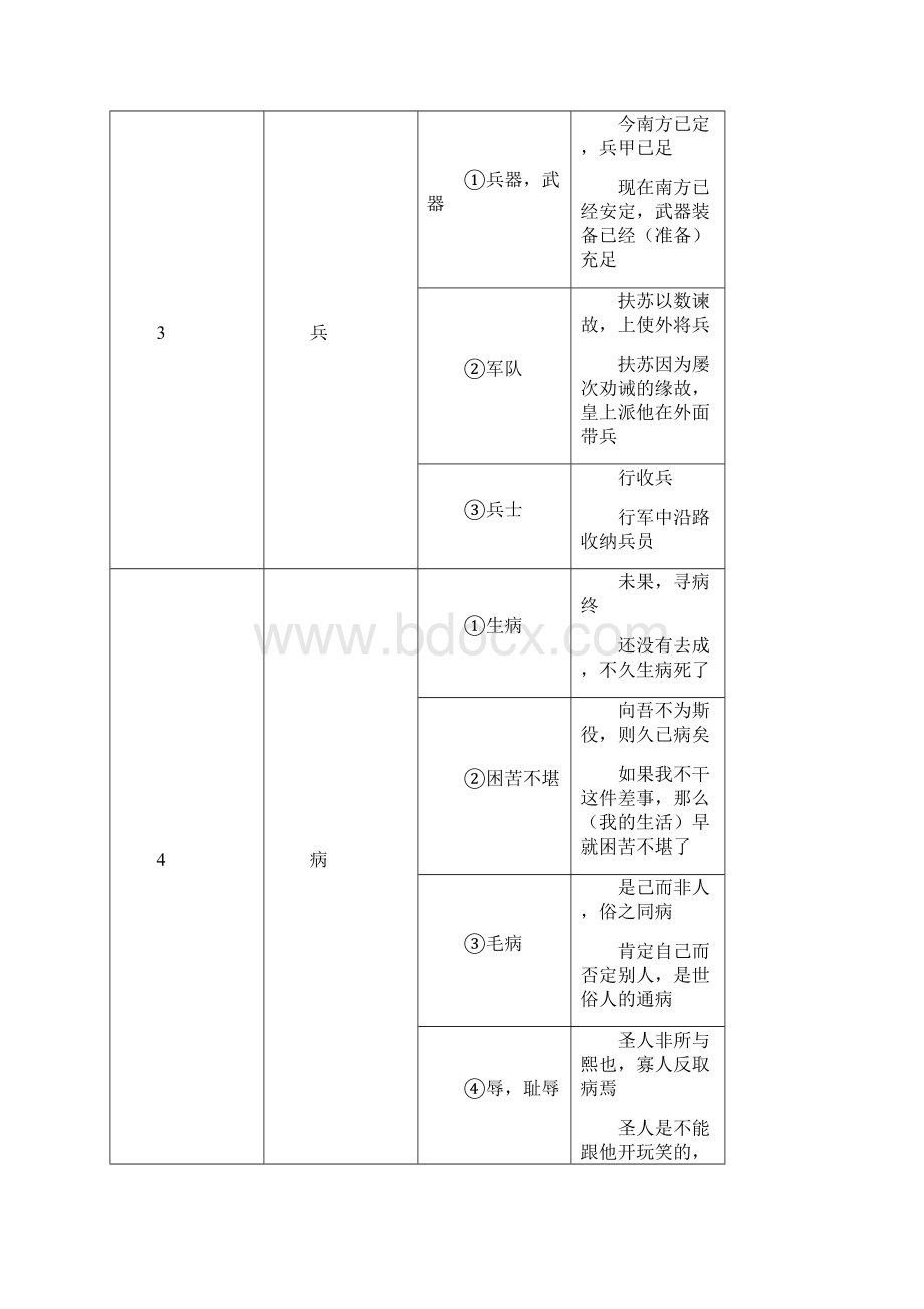 部编语文79年级文言文150个常考实词汇总.docx_第2页