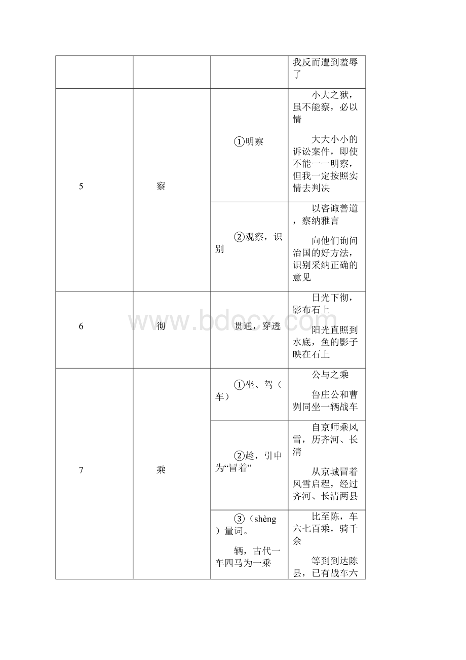 部编语文79年级文言文150个常考实词汇总.docx_第3页