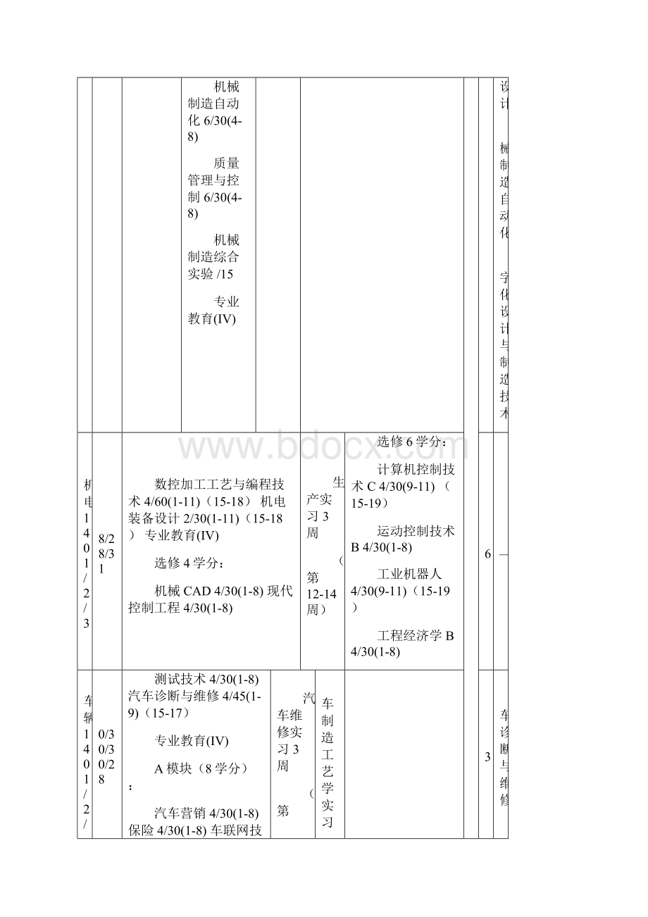 江苏大学京江学院学年第一学期教学安排校本部.docx_第2页