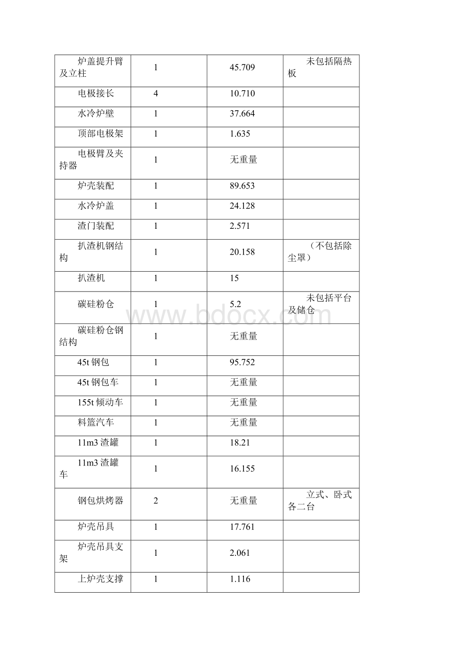 7A文电炉安装方案.docx_第3页