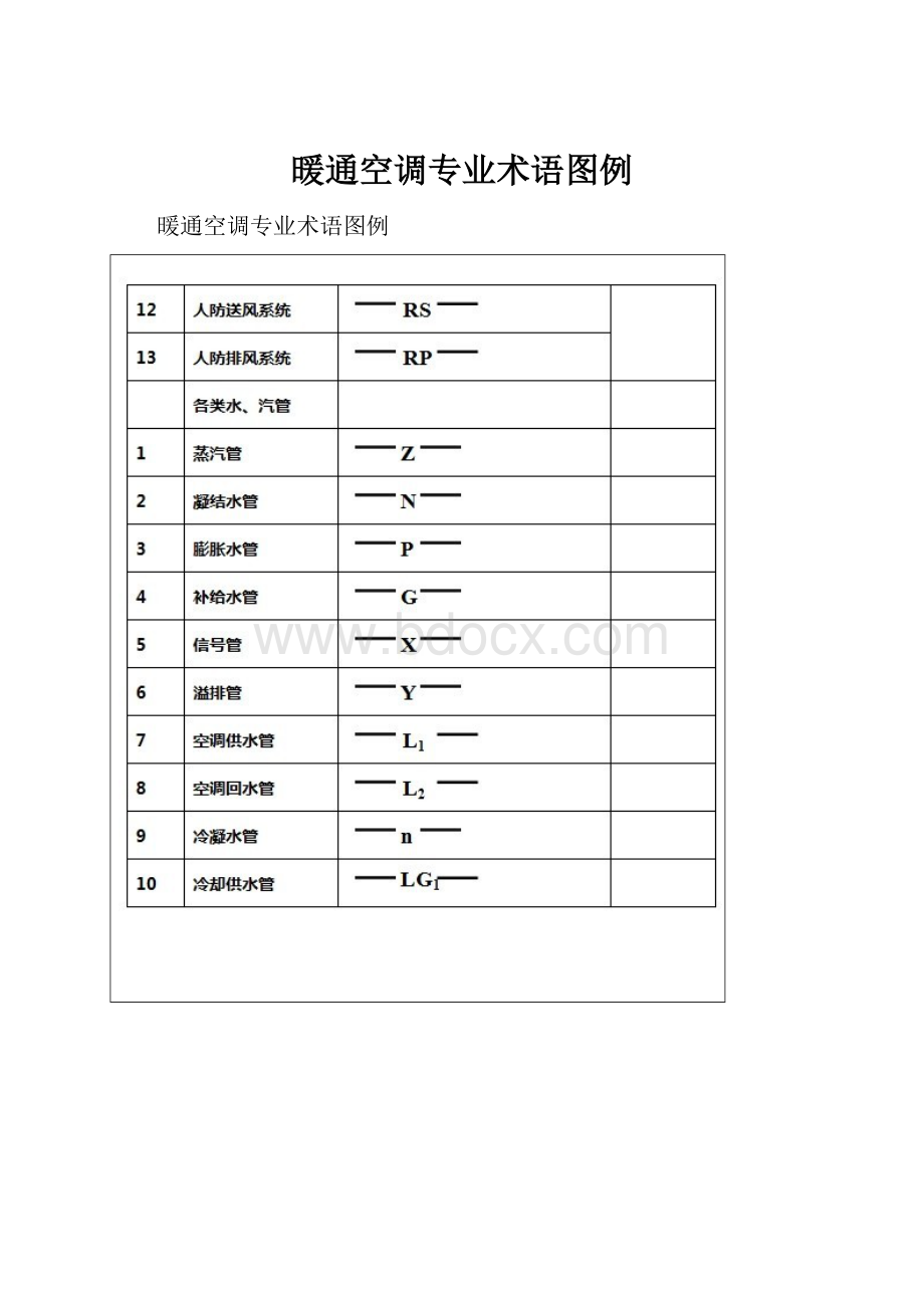 暖通空调专业术语图例.docx