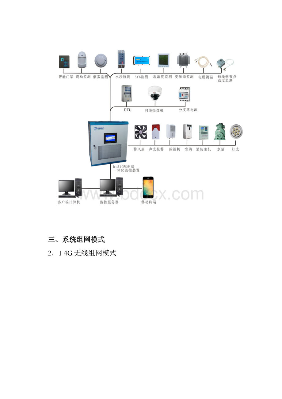 箱变综合智能在线监控系统.docx_第3页