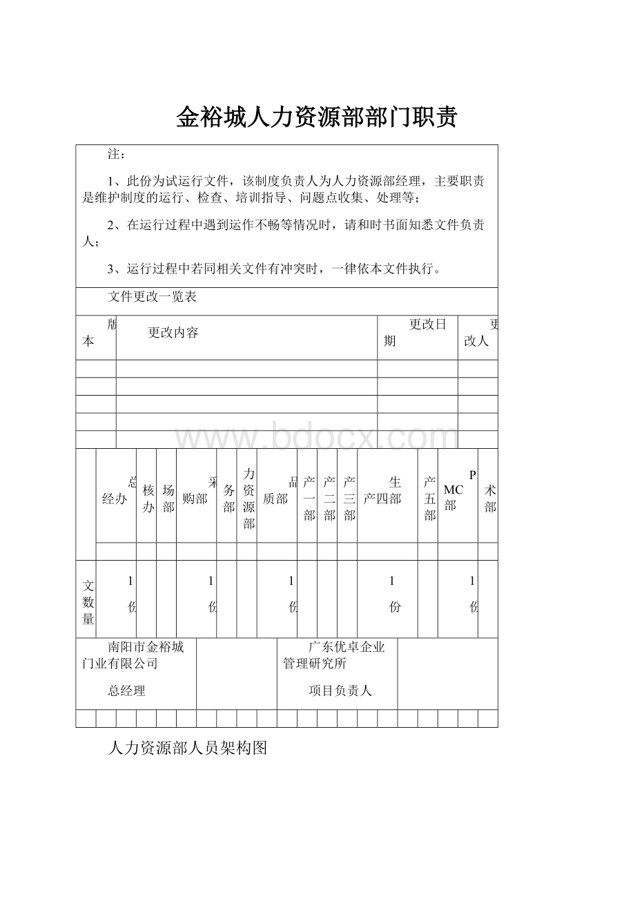 金裕城人力资源部部门职责.docx