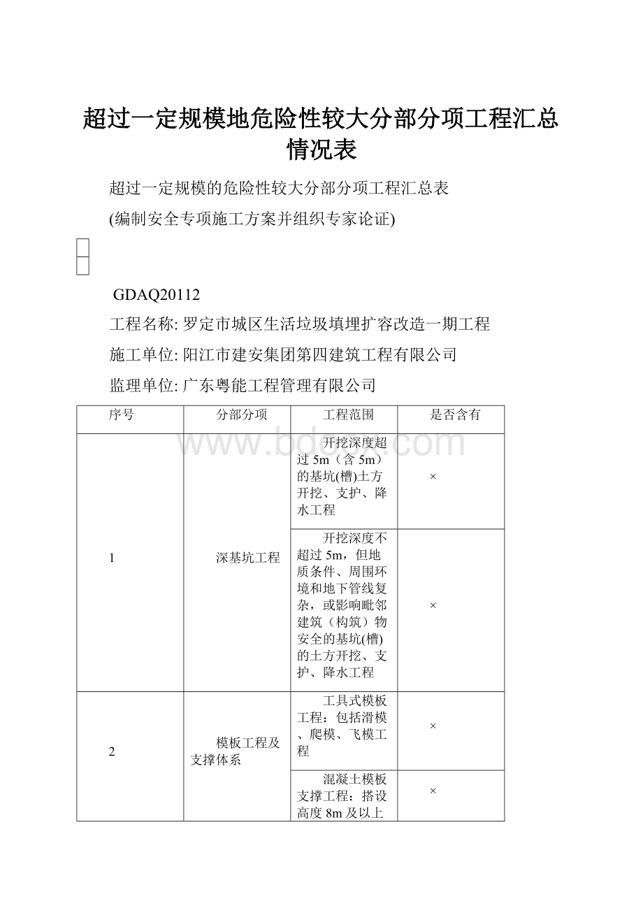 超过一定规模地危险性较大分部分项工程汇总情况表.docx_第1页