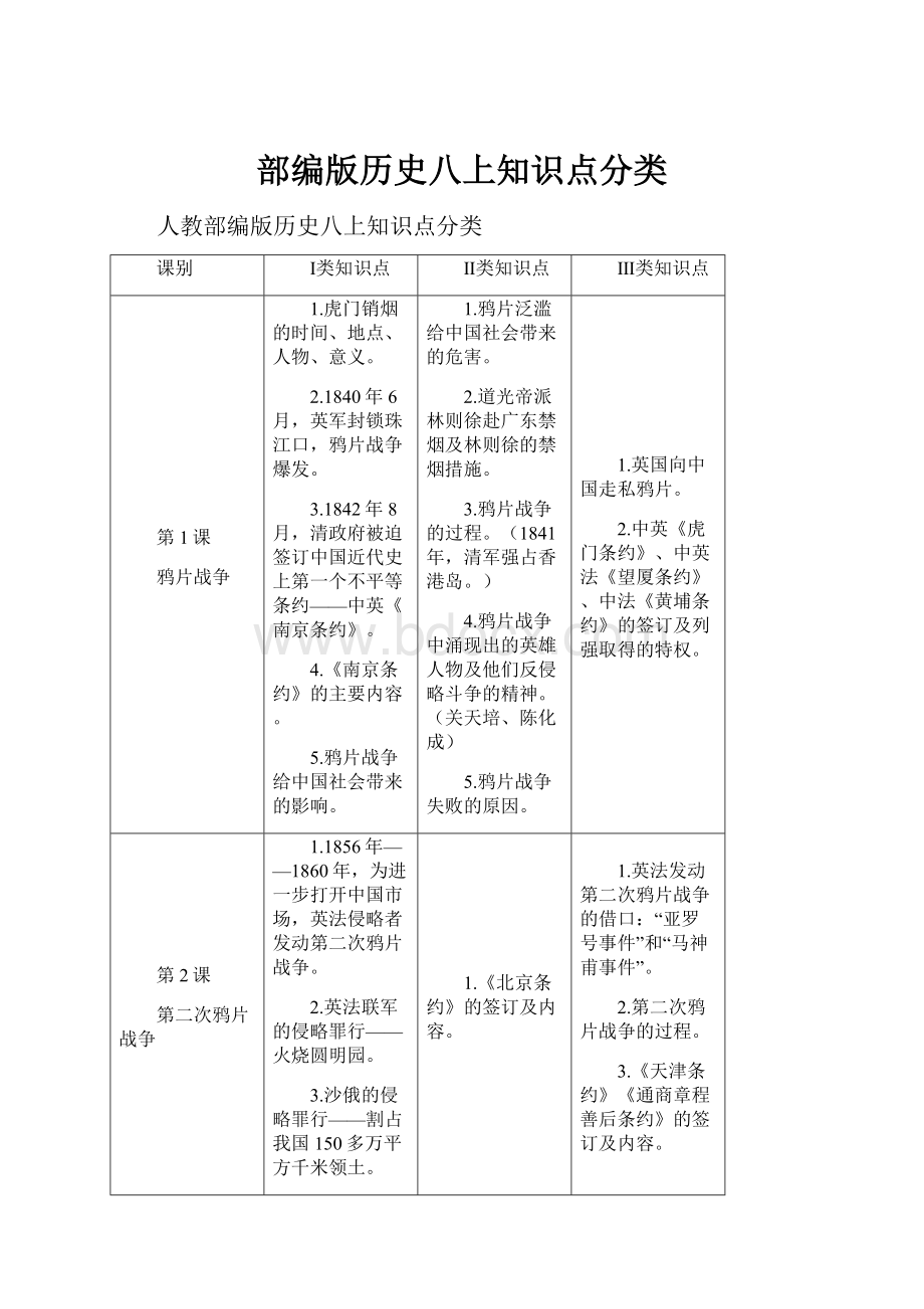 部编版历史八上知识点分类.docx_第1页