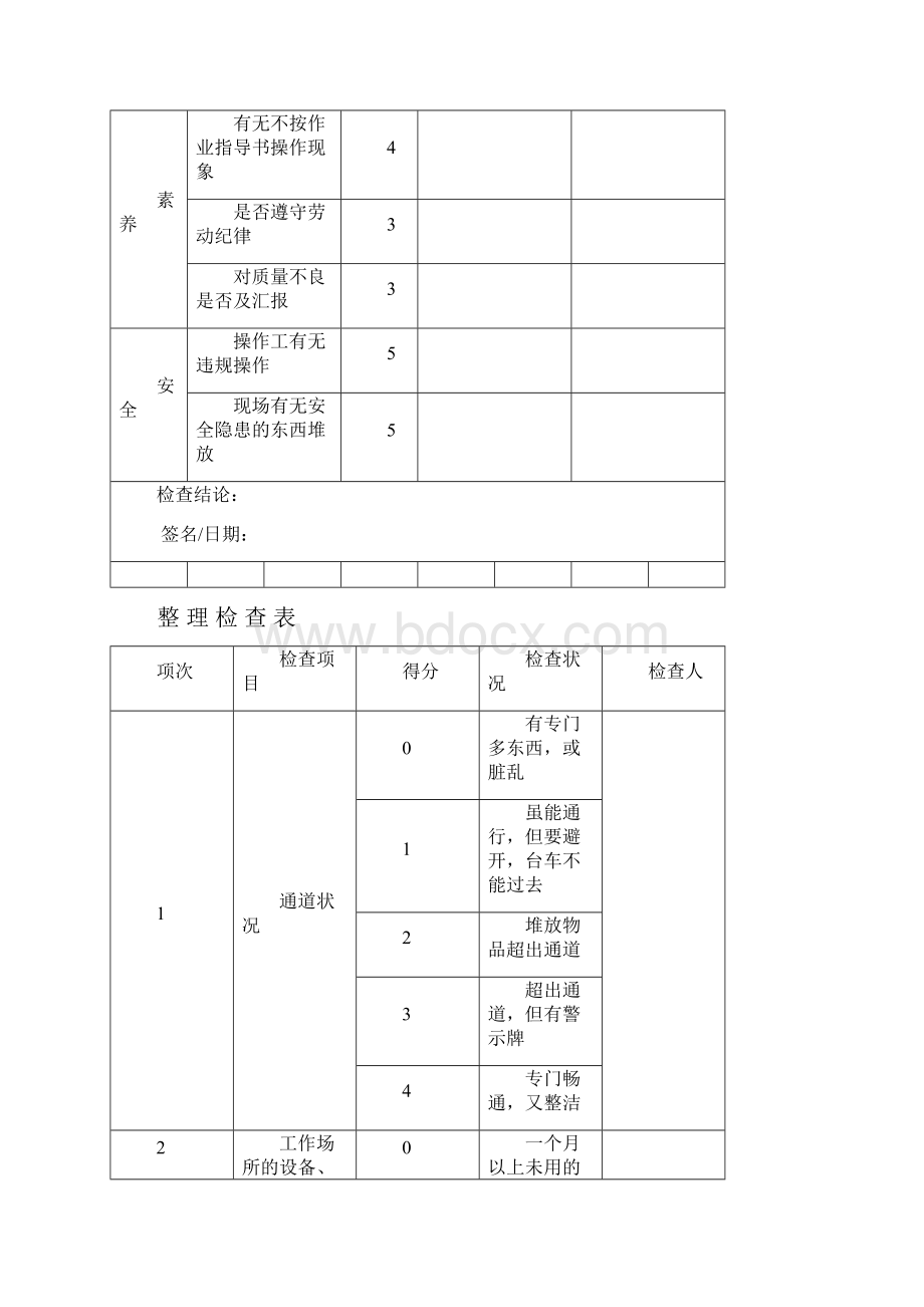 工厂5s现场检查记录表.docx_第3页