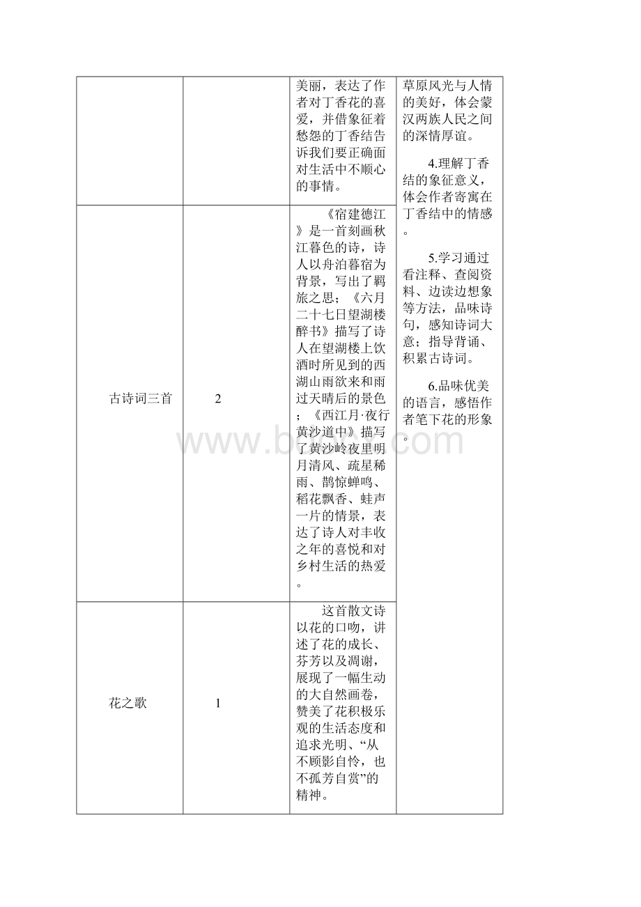 最新部编本六年级语文上册单元计划.docx_第2页