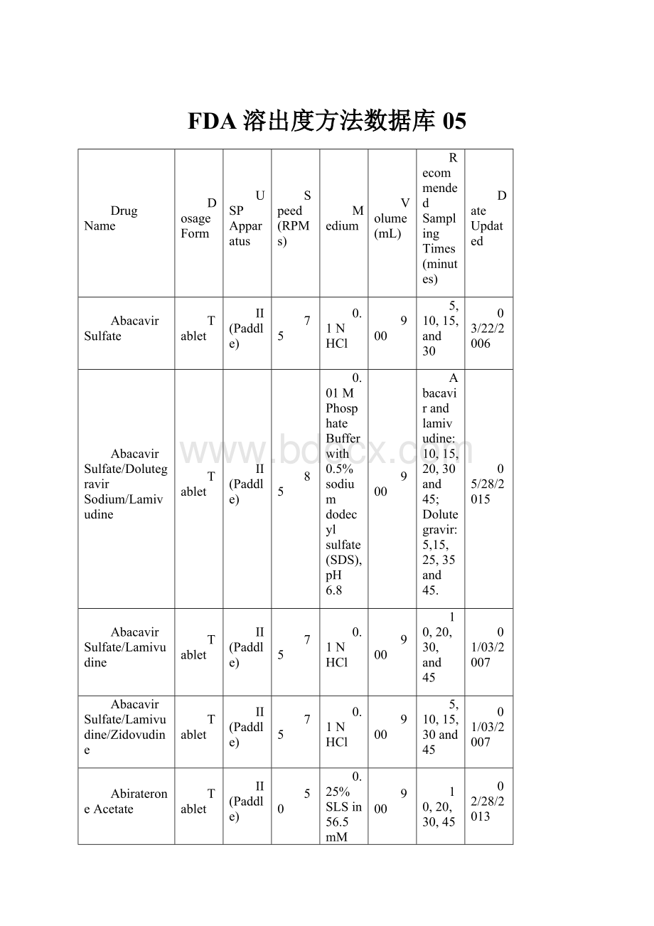 FDA溶出度方法数据库05.docx